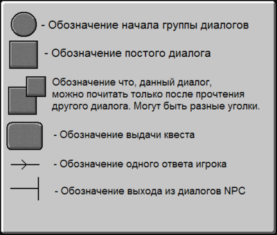 Пример Диалог Шаблон.png